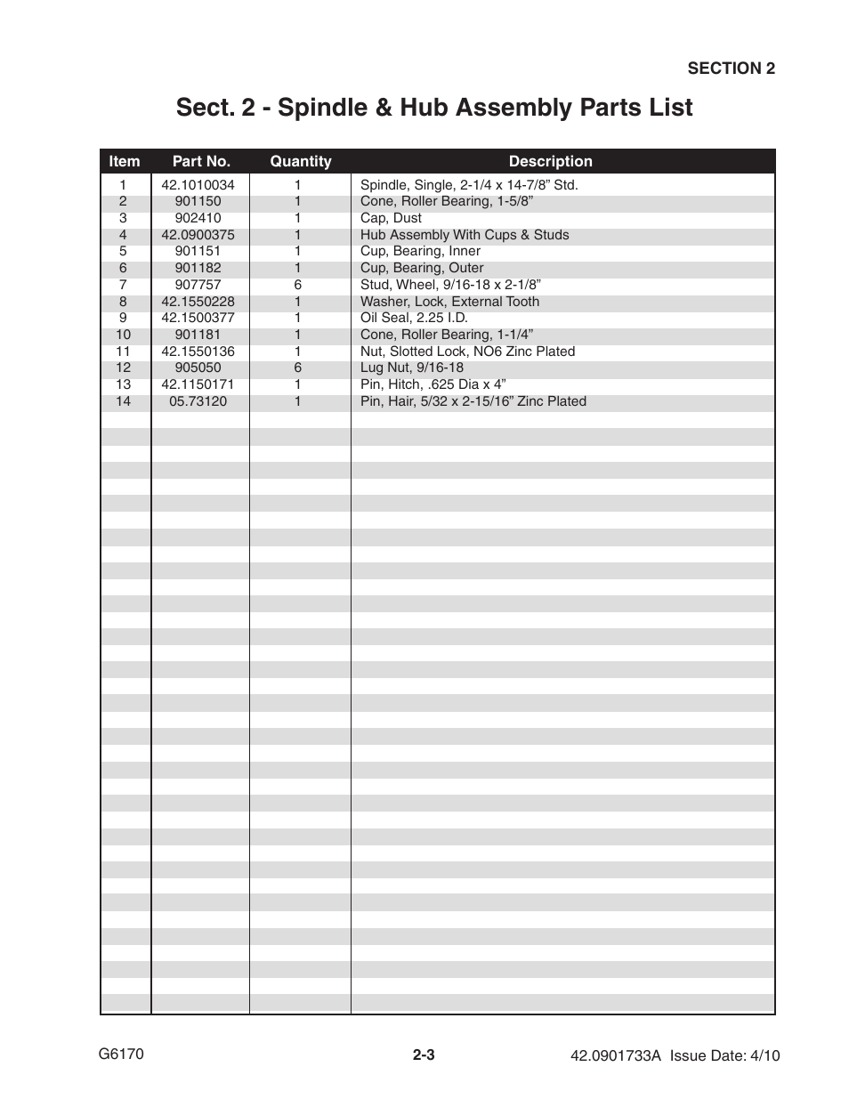 Sect. 2 - spindle & hub assembly parts list | Ag-Bag G6170 User Manual | Page 15 / 90