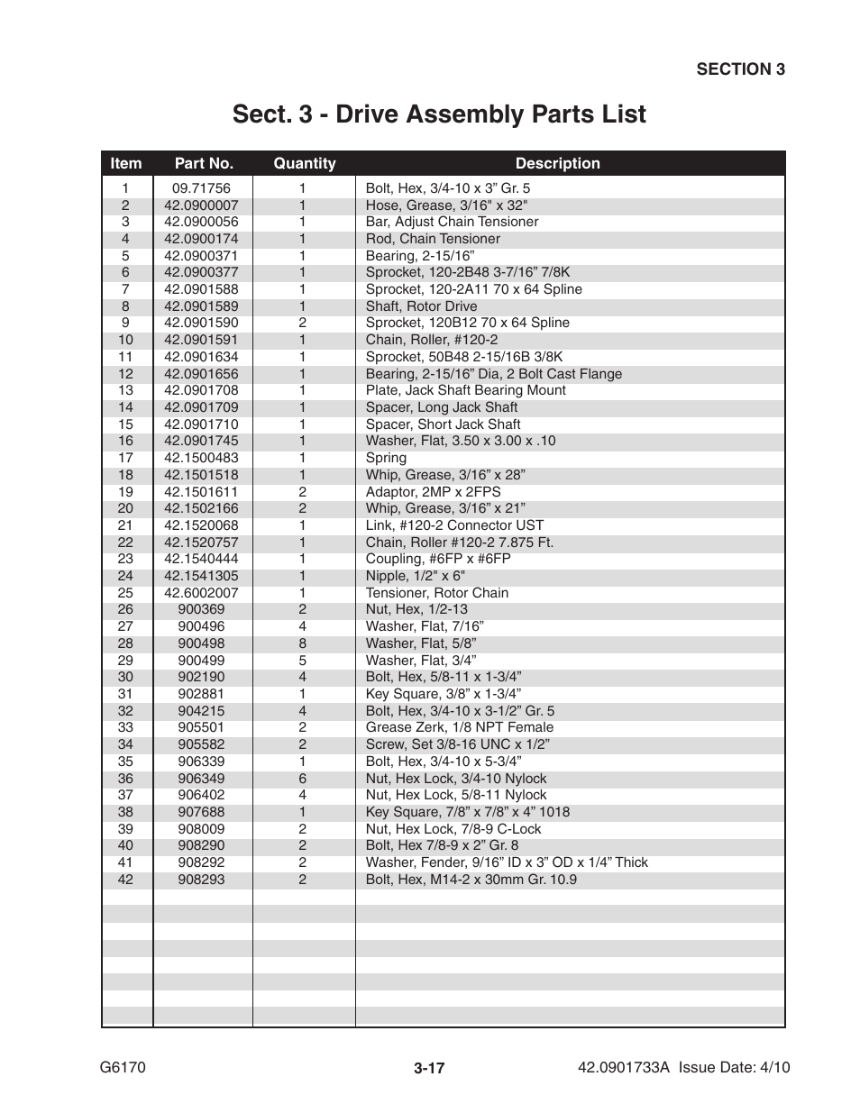 Sect. 3 - drive assembly parts list | Ag-Bag G6170 User Manual | Page 35 / 90