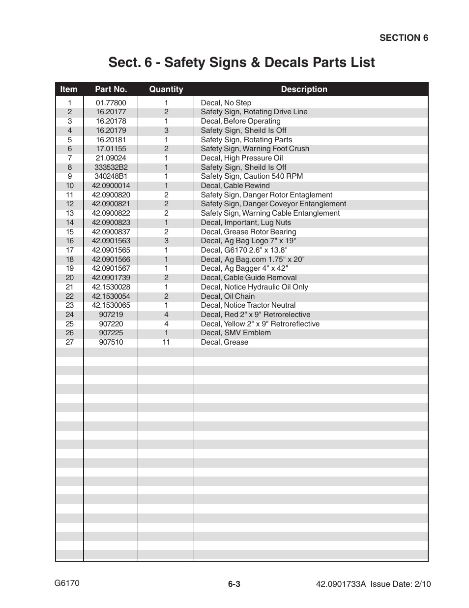 Sect. 6 - safety signs & decals parts list | Ag-Bag G6170 User Manual | Page 53 / 90