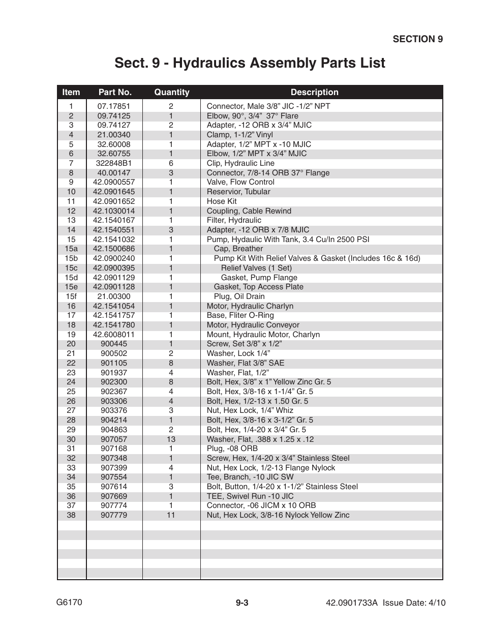 Sect. 9 - hydraulics assembly parts list | Ag-Bag G6170 User Manual | Page 69 / 90