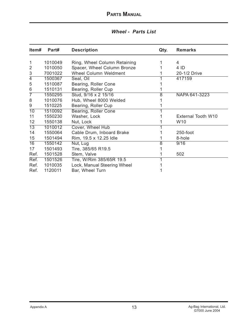 Ag-Bag G7000 User Manual | Page 13 / 57