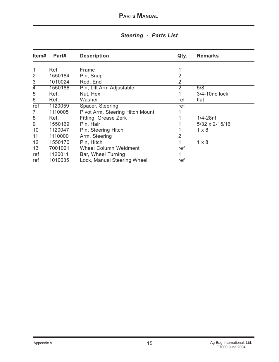 Ag-Bag G7000 User Manual | Page 15 / 57