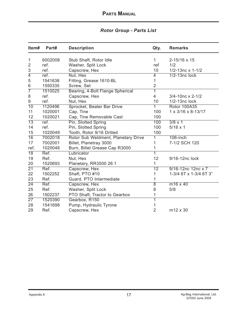 Ag-Bag G7000 User Manual | Page 17 / 57