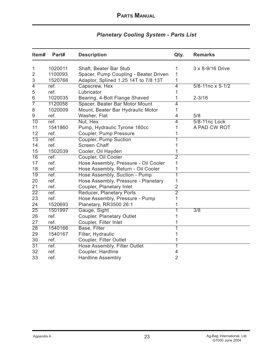Ag-Bag G7000 User Manual | Page 23 / 57
