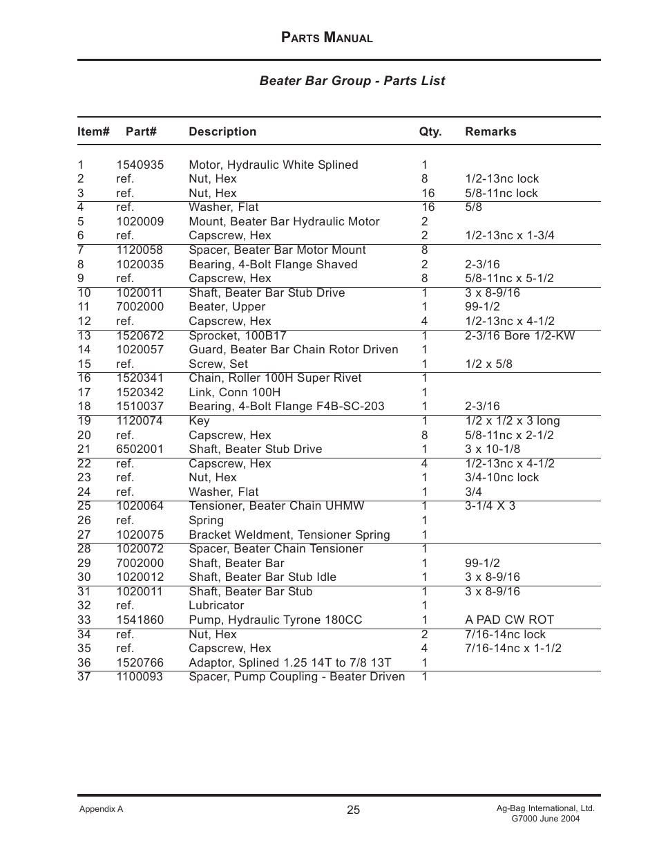 Ag-Bag G7000 User Manual | Page 25 / 57