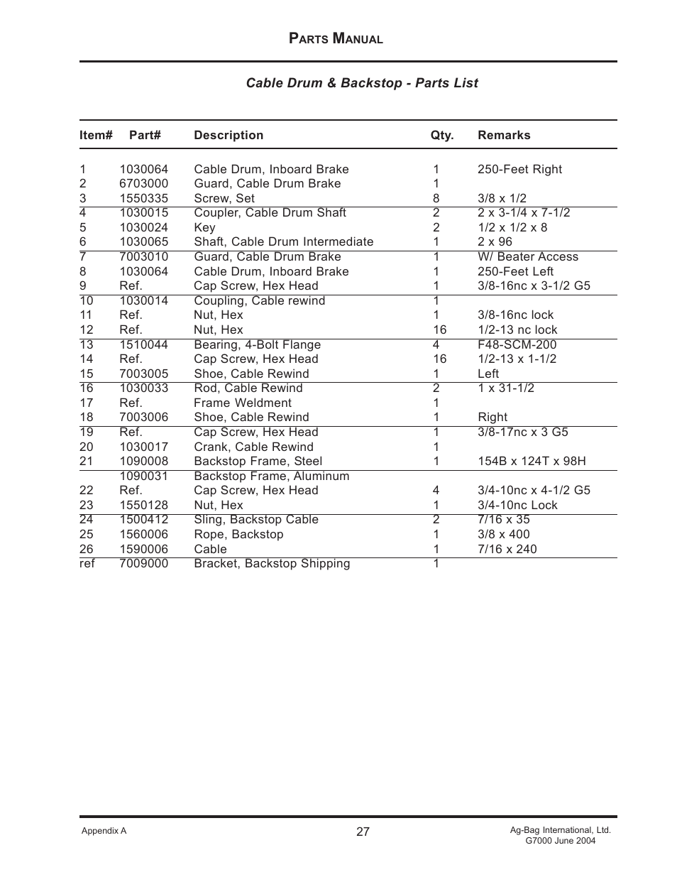 Ag-Bag G7000 User Manual | Page 27 / 57
