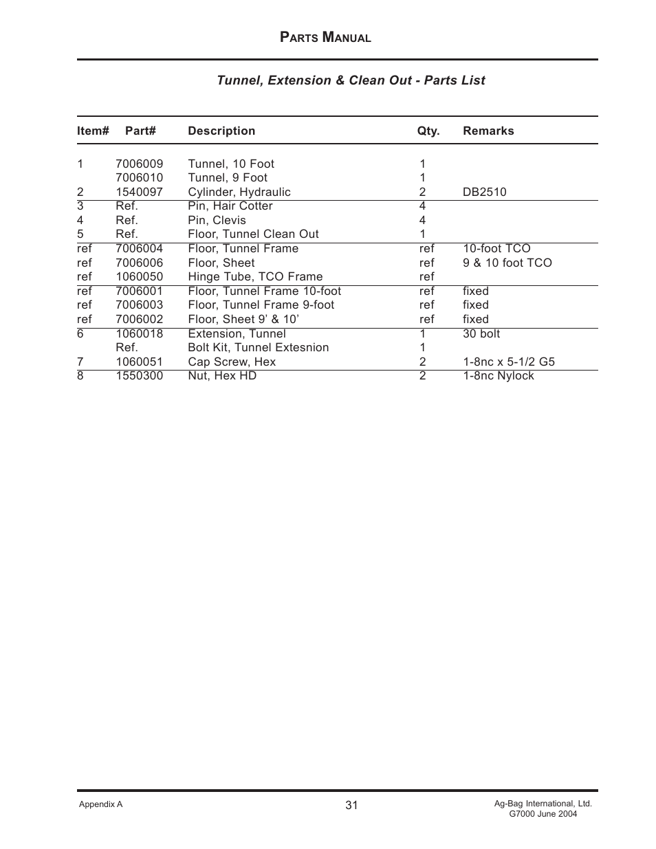 Ag-Bag G7000 User Manual | Page 31 / 57