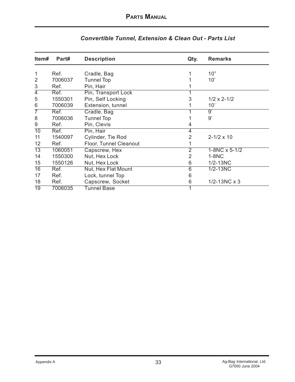 Ag-Bag G7000 User Manual | Page 33 / 57