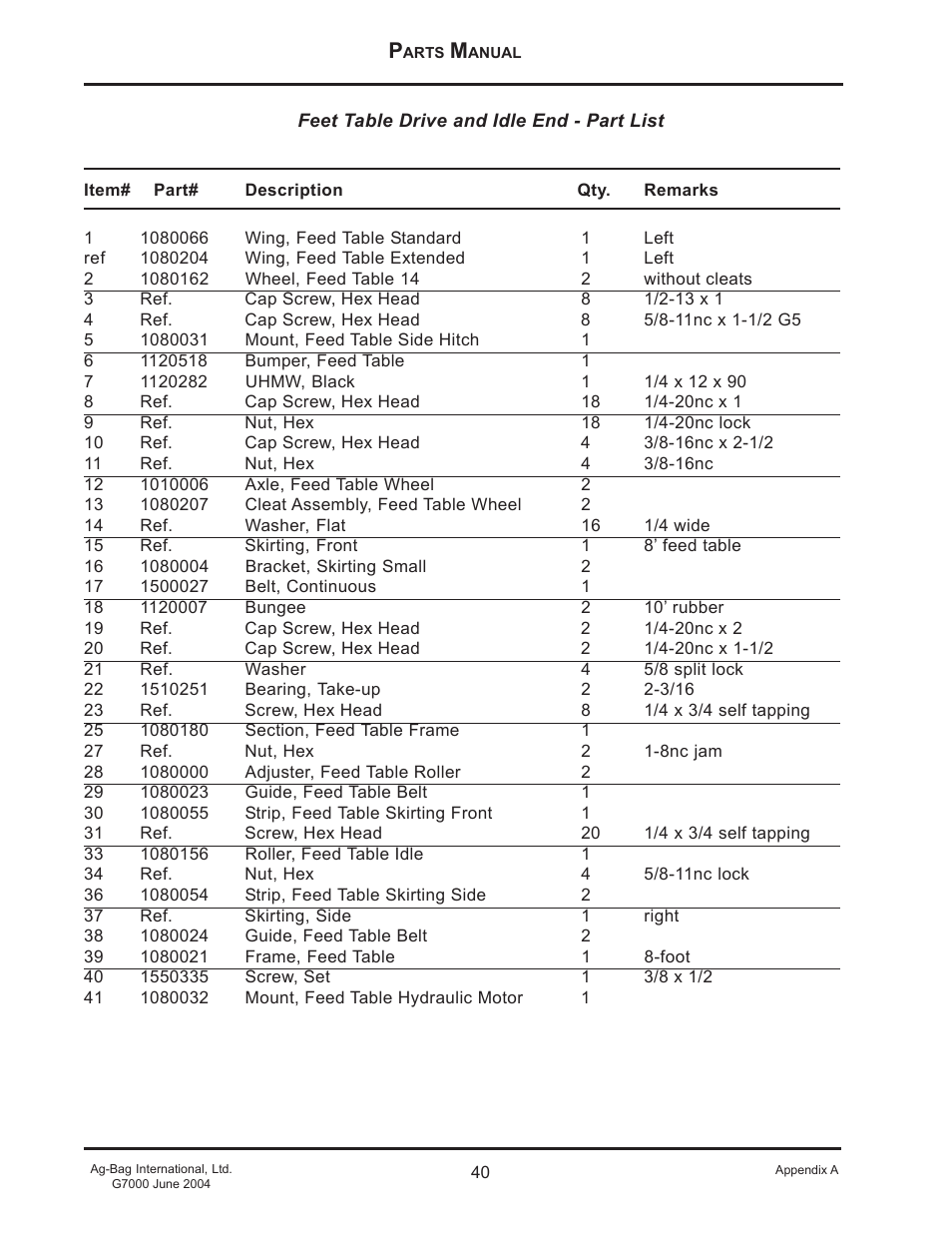 Ag-Bag G7000 User Manual | Page 40 / 57