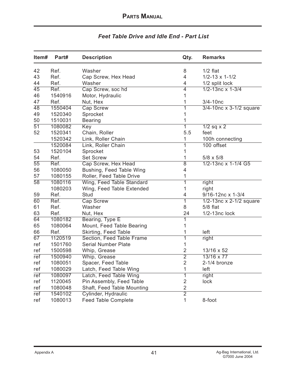 Ag-Bag G7000 User Manual | Page 41 / 57