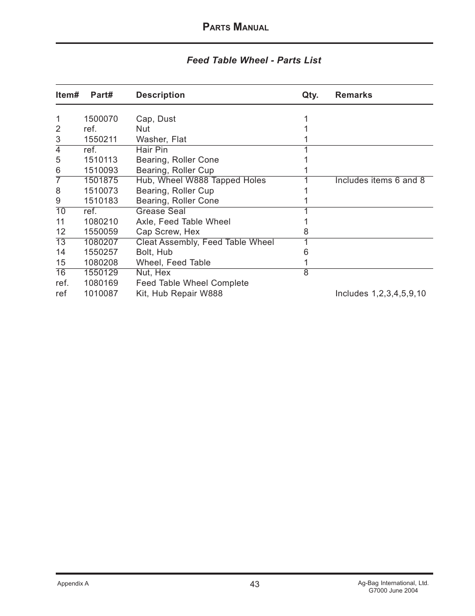 Ag-Bag G7000 User Manual | Page 43 / 57