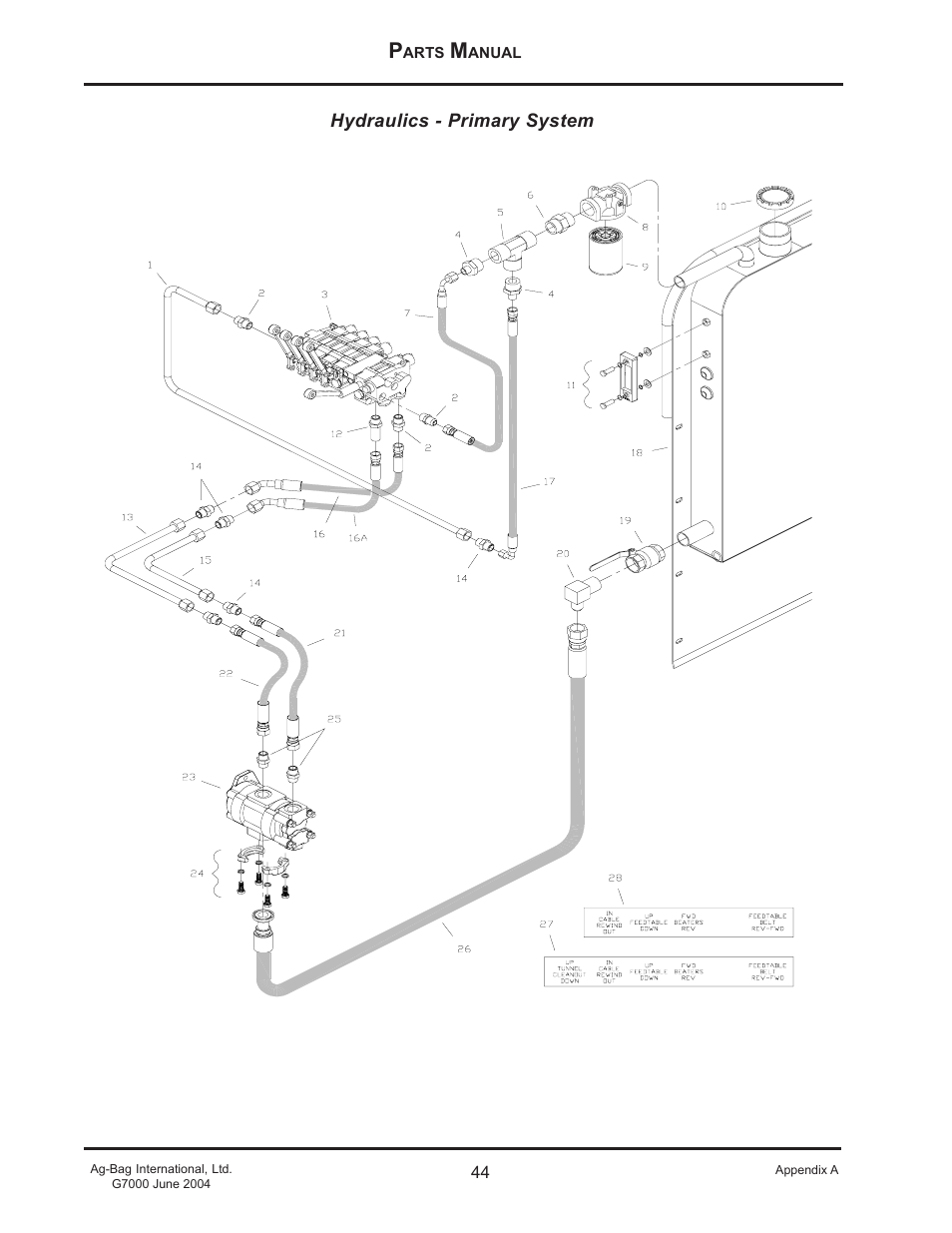 Ag-Bag G7000 User Manual | Page 44 / 57