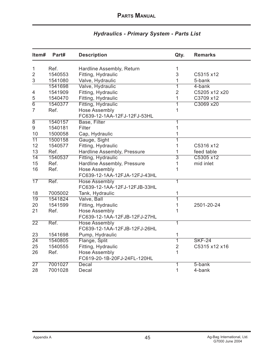 Ag-Bag G7000 User Manual | Page 45 / 57