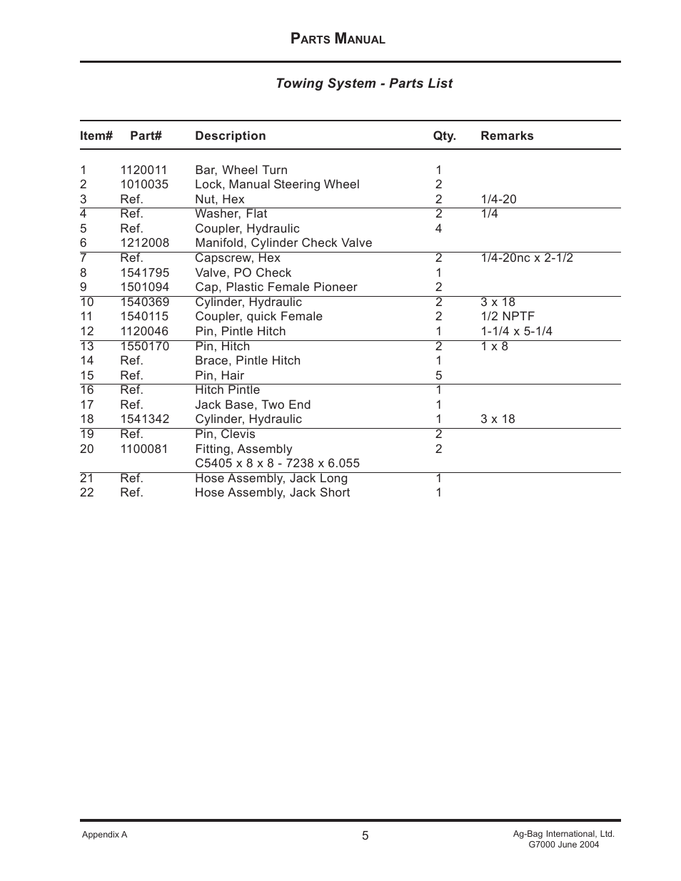 Ag-Bag G7000 User Manual | Page 5 / 57