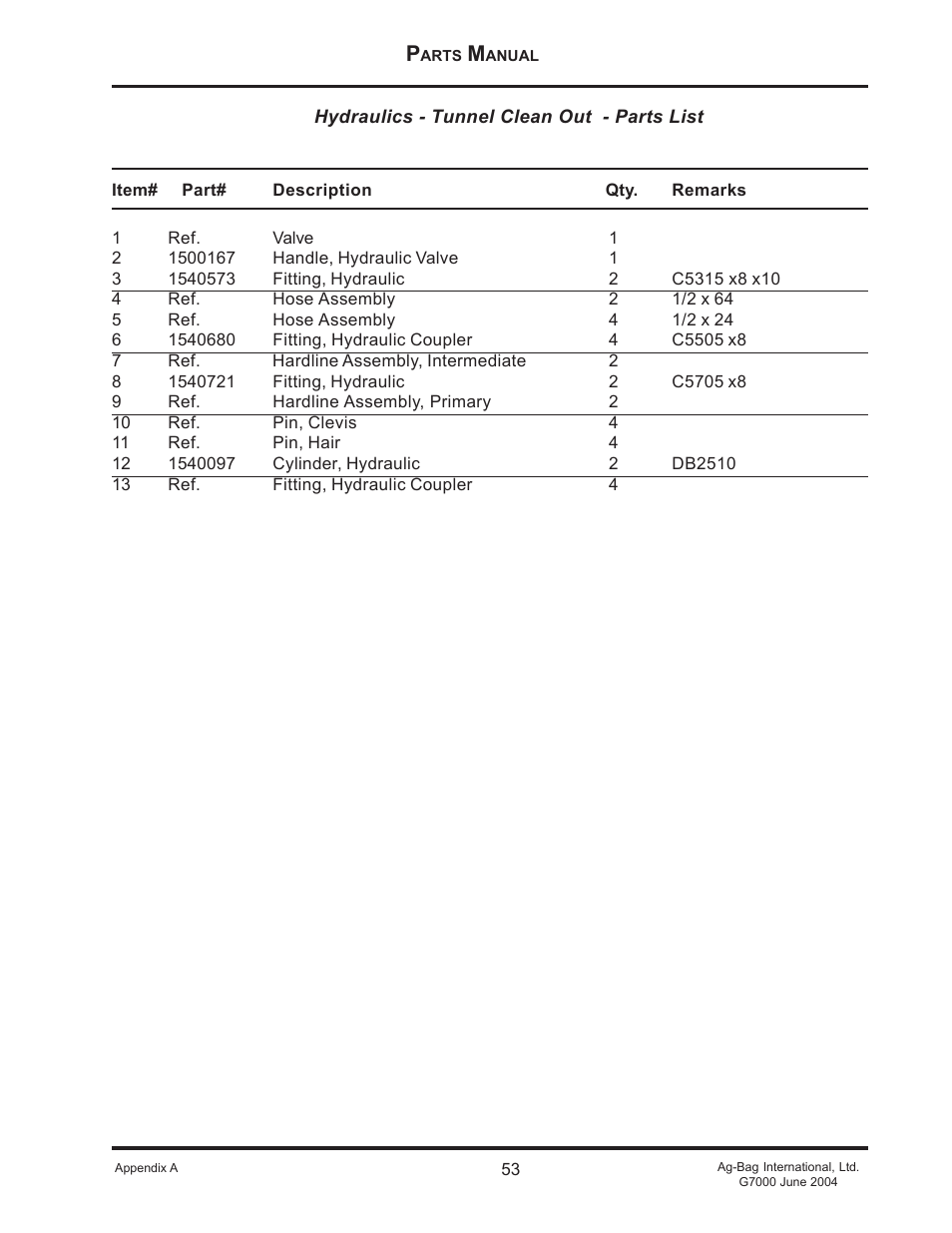 Ag-Bag G7000 User Manual | Page 53 / 57