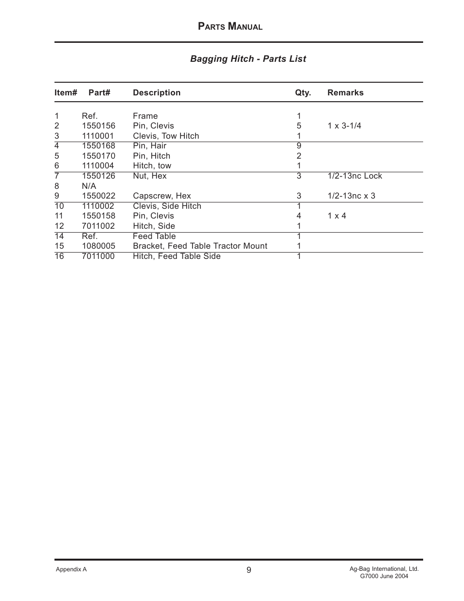 Ag-Bag G7000 User Manual | Page 9 / 57