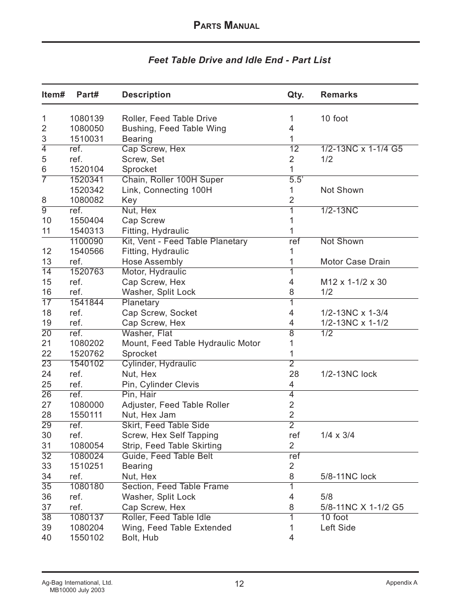 Ag-Bag MB10012HyPac User Manual | Page 12 / 57