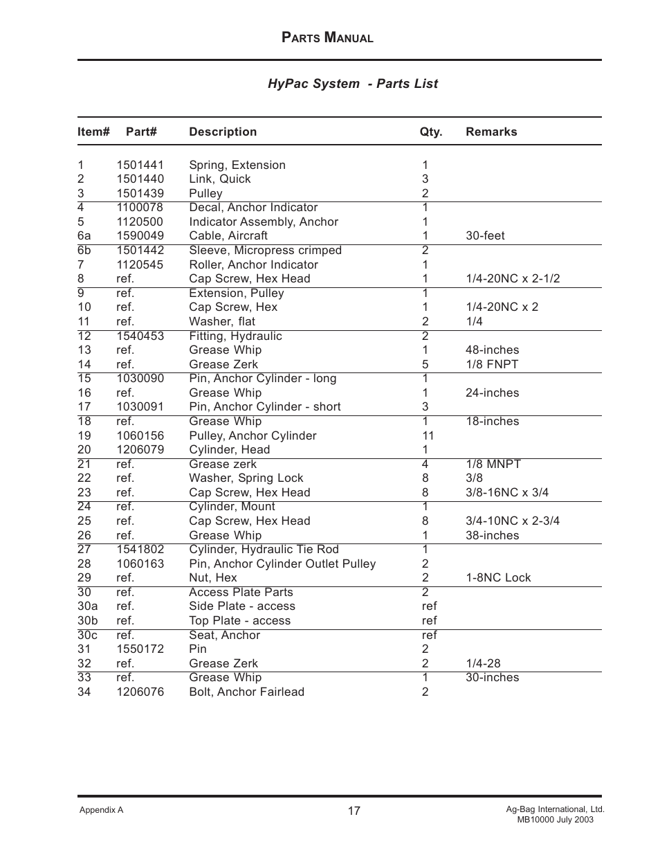 Ag-Bag MB10012HyPac User Manual | Page 17 / 57