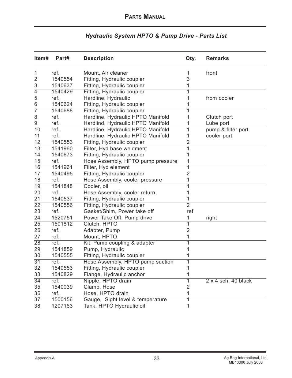 Ag-Bag MB10012HyPac User Manual | Page 33 / 57