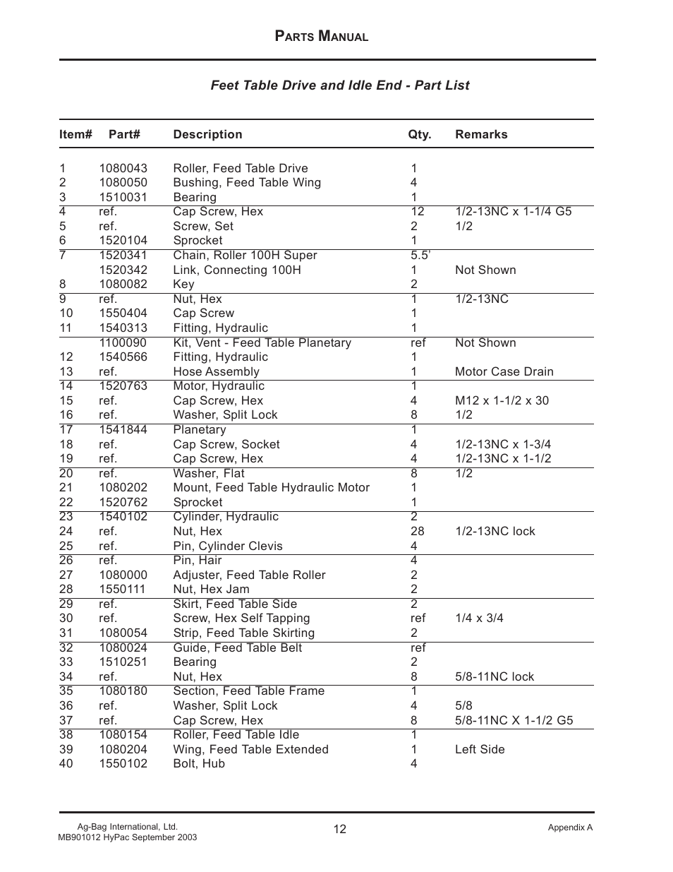 Ag-Bag MB901012 User Manual | Page 12 / 45