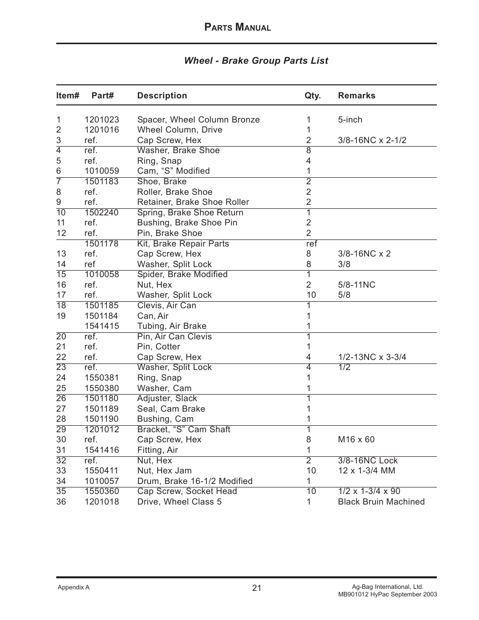 Ag-Bag MB901012 User Manual | Page 21 / 45