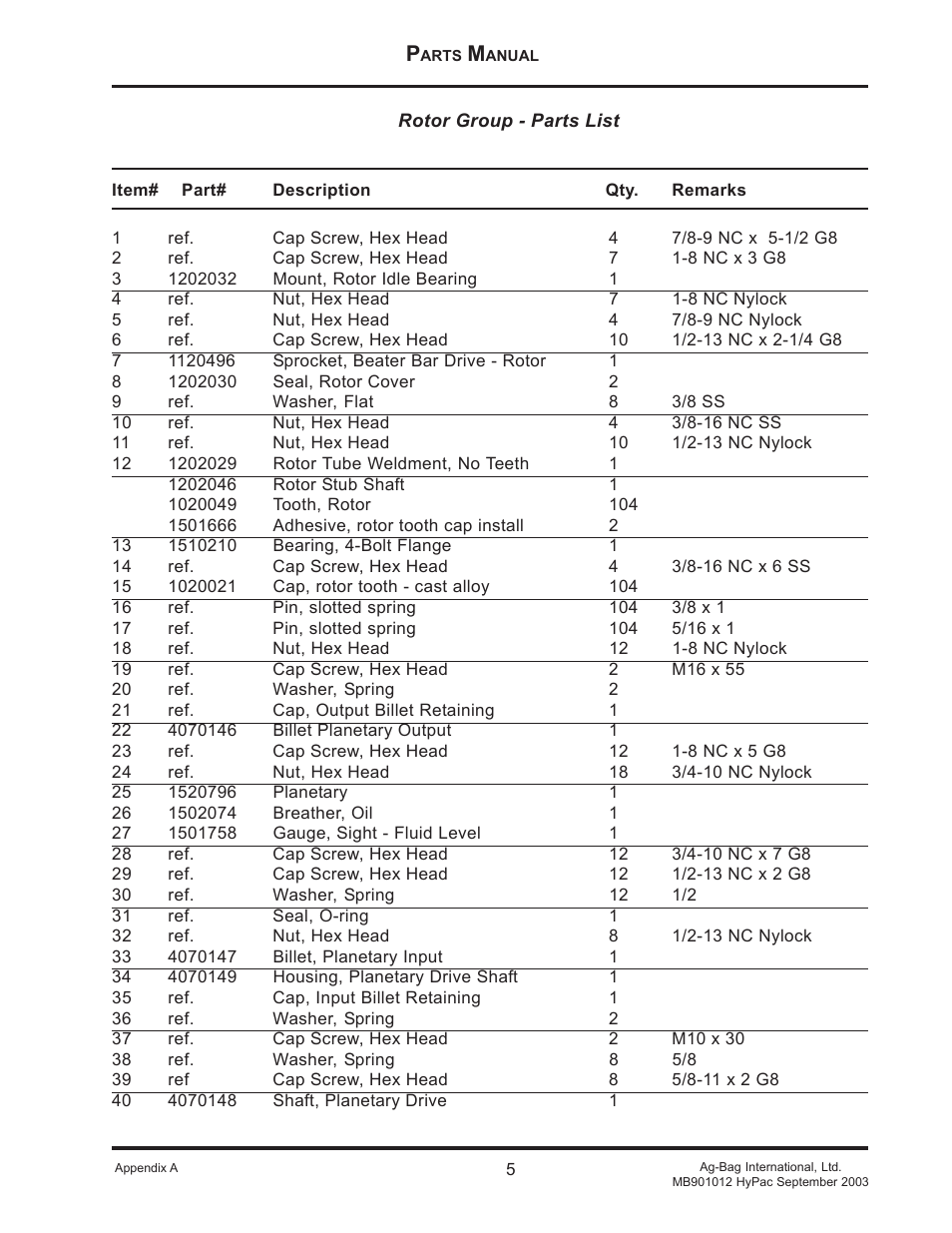 Ag-Bag MB901012 User Manual | Page 5 / 45
