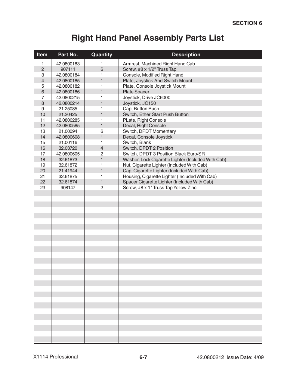 Right hand panel assembly parts list | Ag-Bag X1114 Bagger User Manual | Page 101 / 262
