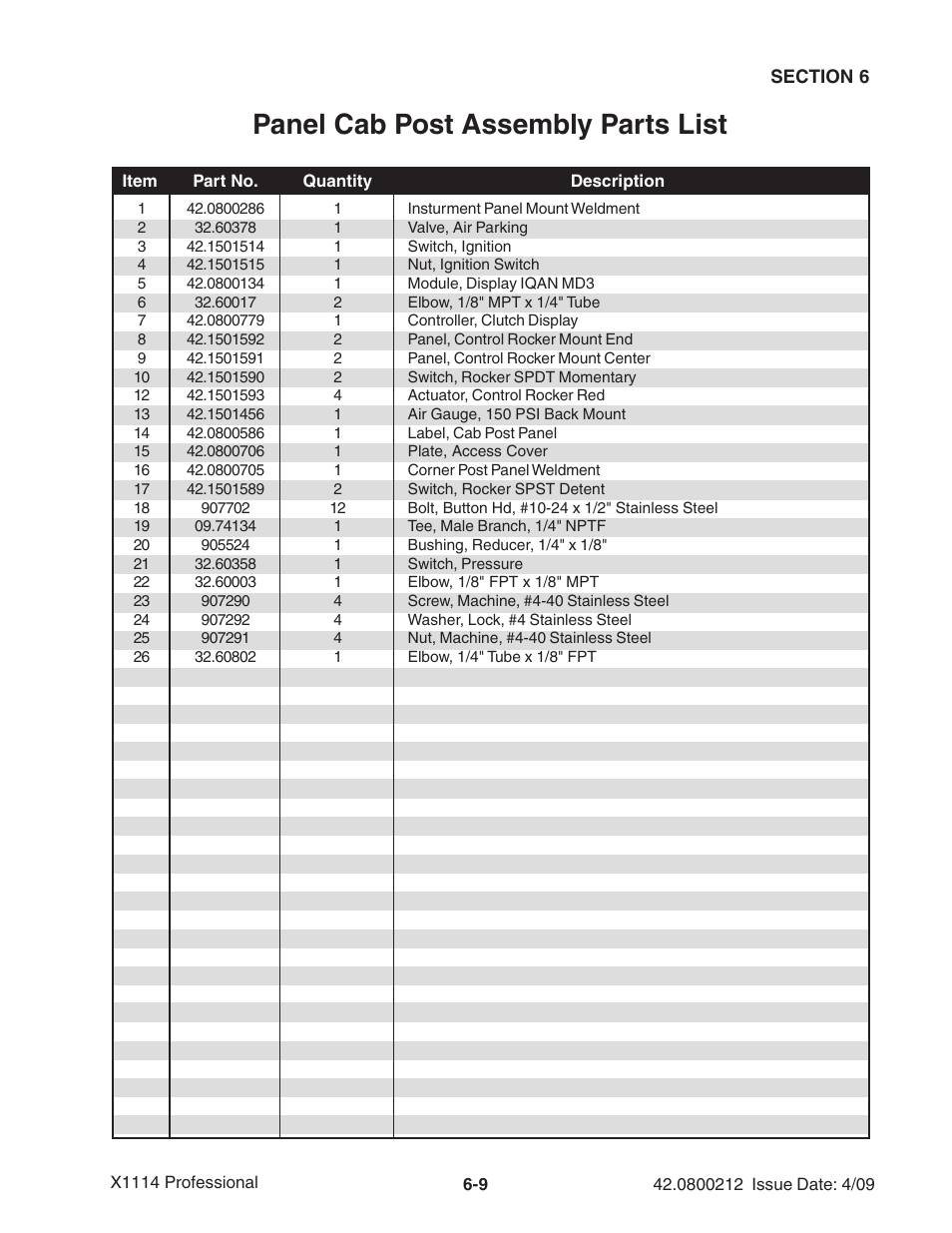Panel cab post assembly parts list | Ag-Bag X1114 Bagger User Manual | Page 103 / 262
