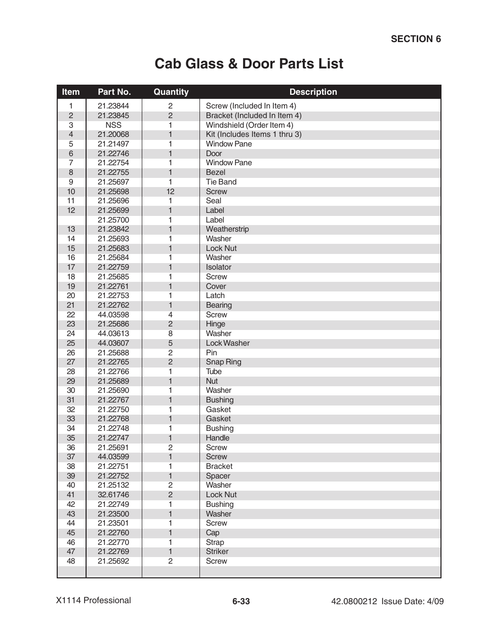 Cab glass & door parts list | Ag-Bag X1114 Bagger User Manual | Page 127 / 262