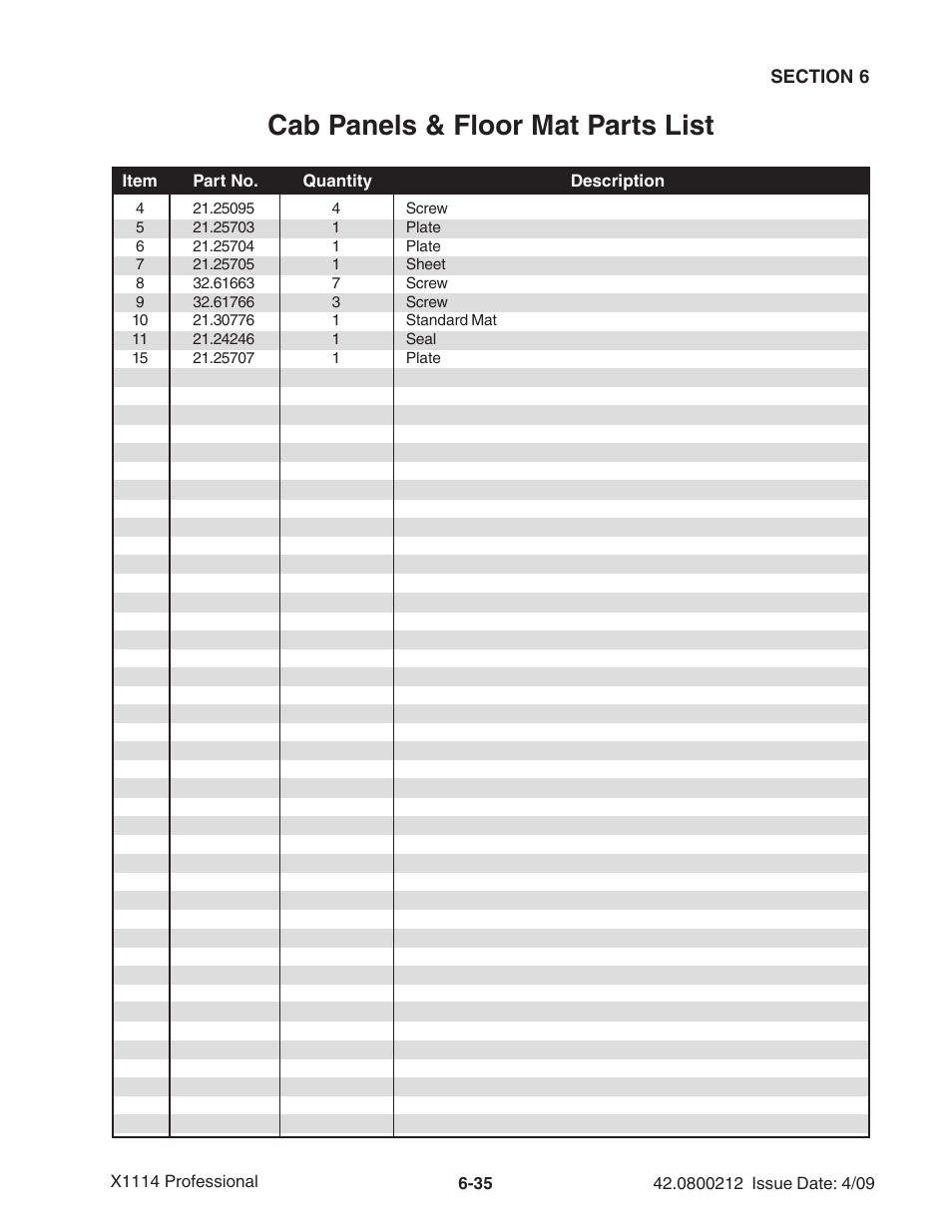 Cab panels & floor mat parts list | Ag-Bag X1114 Bagger User Manual | Page 129 / 262