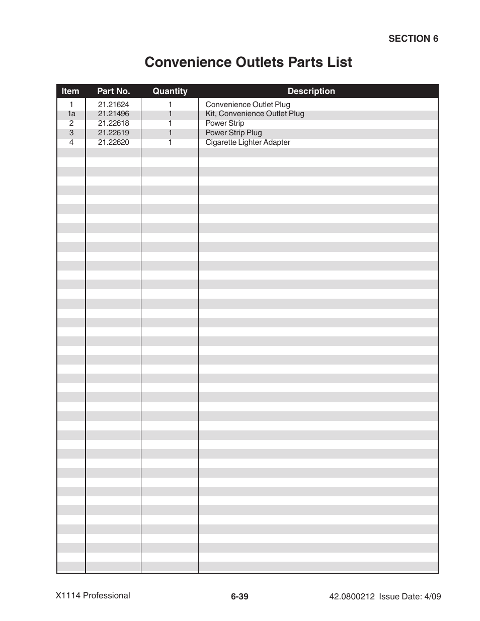 Convenience outlets parts list | Ag-Bag X1114 Bagger User Manual | Page 133 / 262