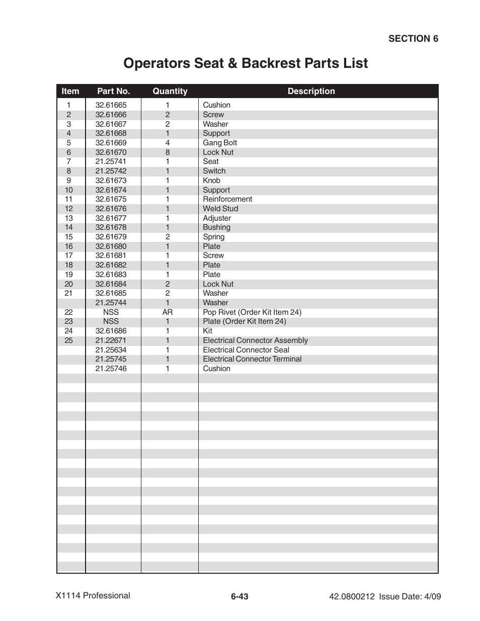 Operators seat & backrest parts list | Ag-Bag X1114 Bagger User Manual | Page 137 / 262