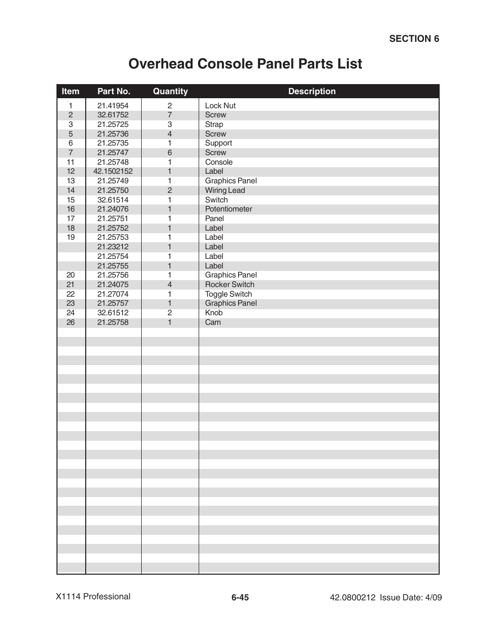 Overhead console panel parts list | Ag-Bag X1114 Bagger User Manual | Page 139 / 262