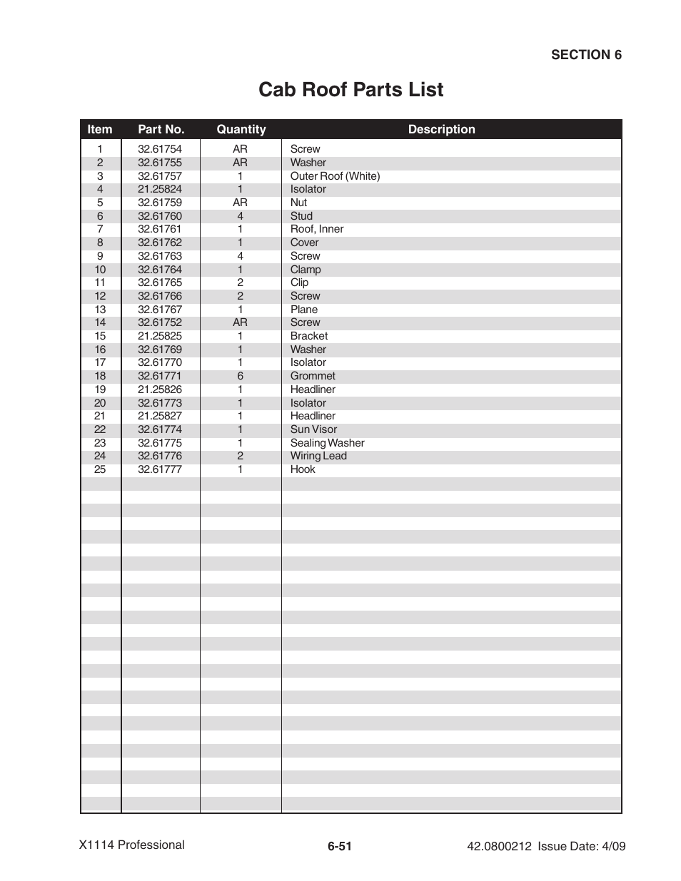 Cab roof parts list | Ag-Bag X1114 Bagger User Manual | Page 145 / 262