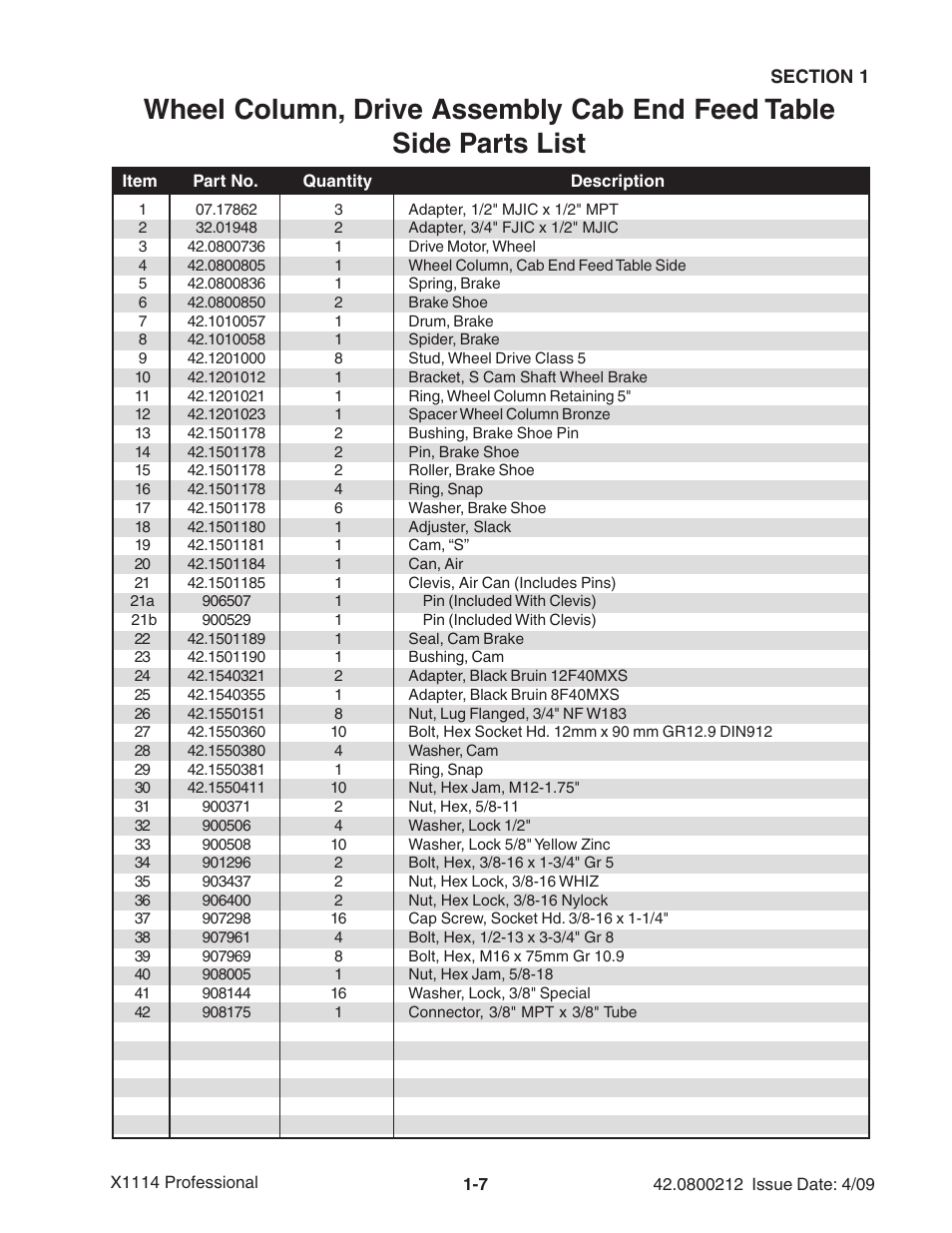 Ag-Bag X1114 Bagger User Manual | Page 15 / 262