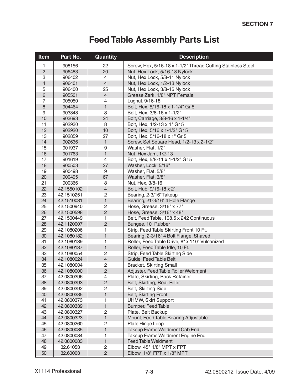 Feed table assembly parts list | Ag-Bag X1114 Bagger User Manual | Page 161 / 262
