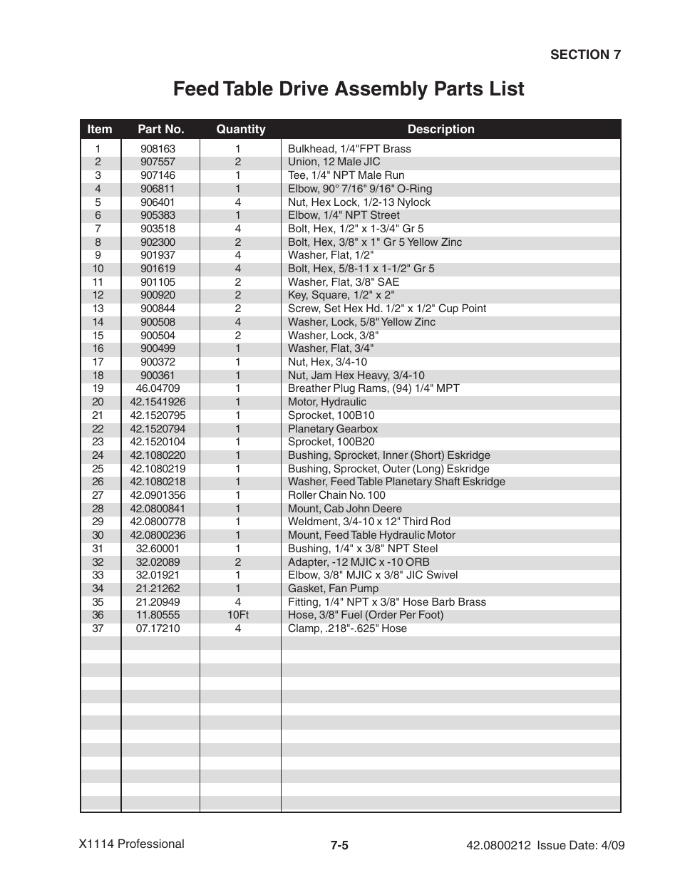 Feed table drive assembly parts list | Ag-Bag X1114 Bagger User Manual | Page 163 / 262