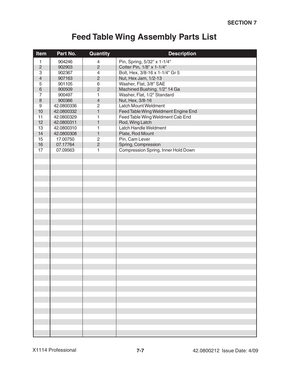 Feed table wing assembly parts list | Ag-Bag X1114 Bagger User Manual | Page 165 / 262