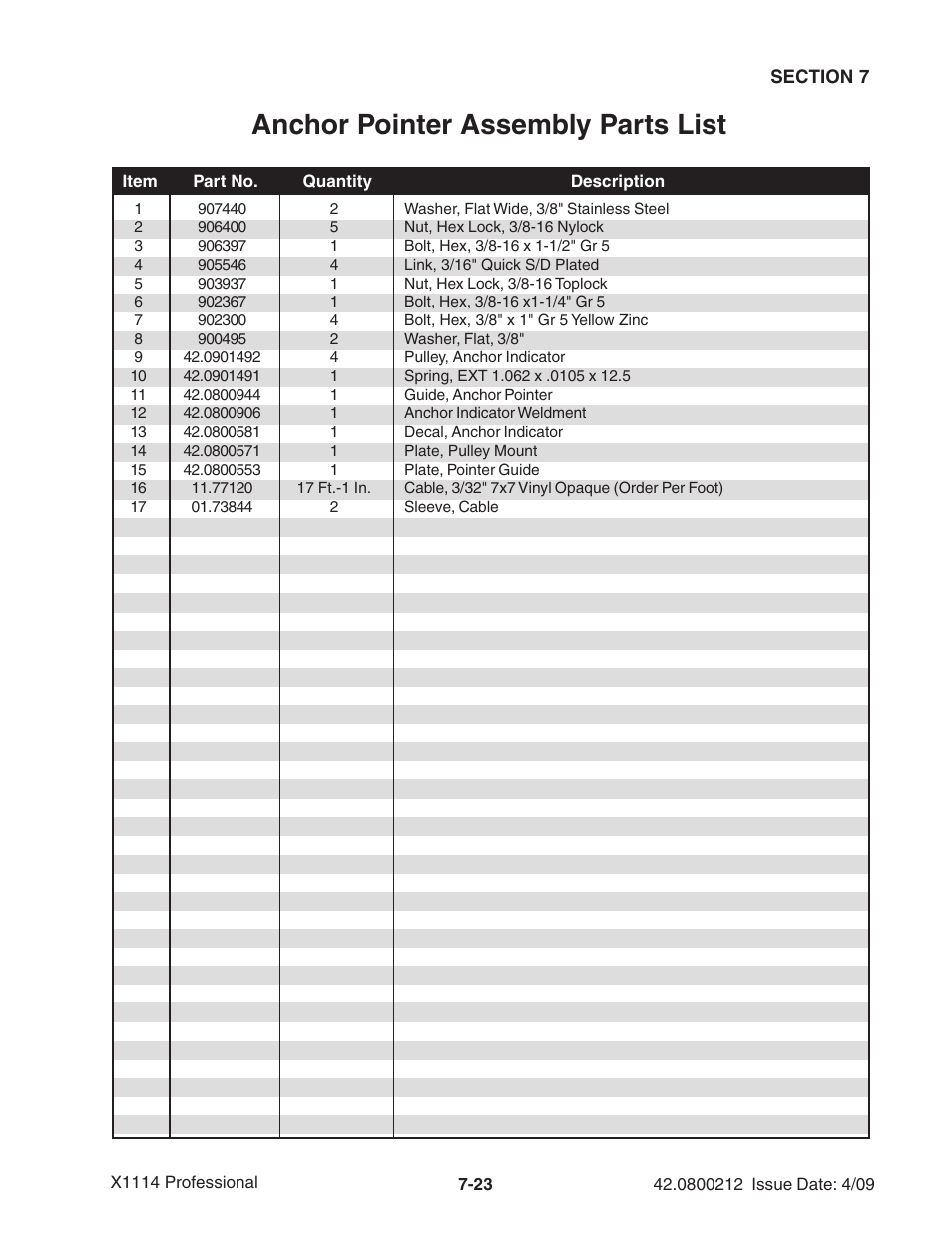 Anchor pointer assembly parts list | Ag-Bag X1114 Bagger User Manual | Page 181 / 262