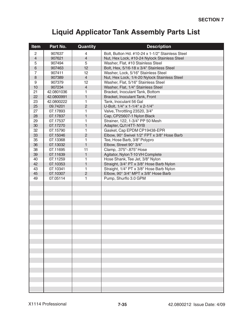 Liquid applicator tank assembly parts list | Ag-Bag X1114 Bagger User Manual | Page 193 / 262