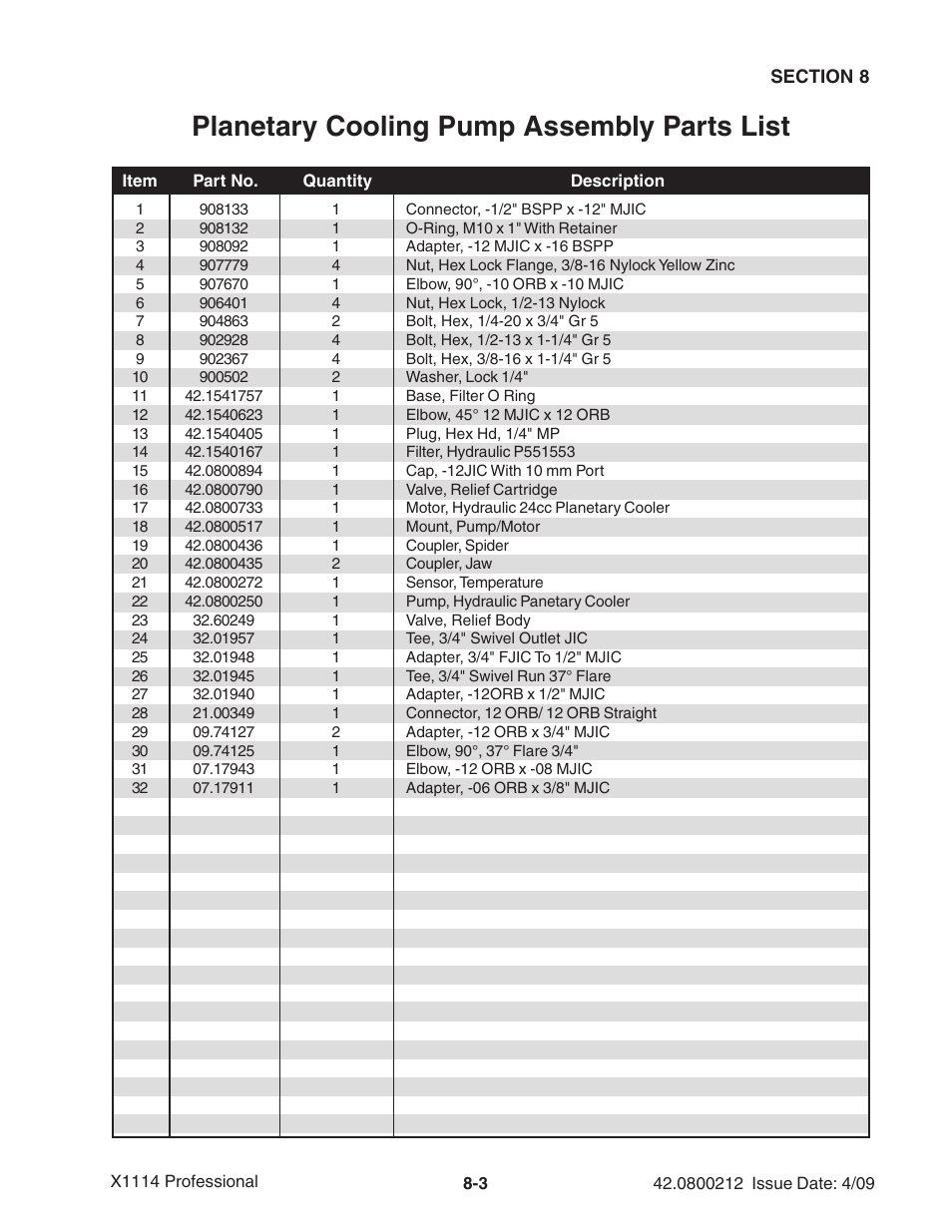 Planetary cooling pump assembly parts list | Ag-Bag X1114 Bagger User Manual | Page 199 / 262