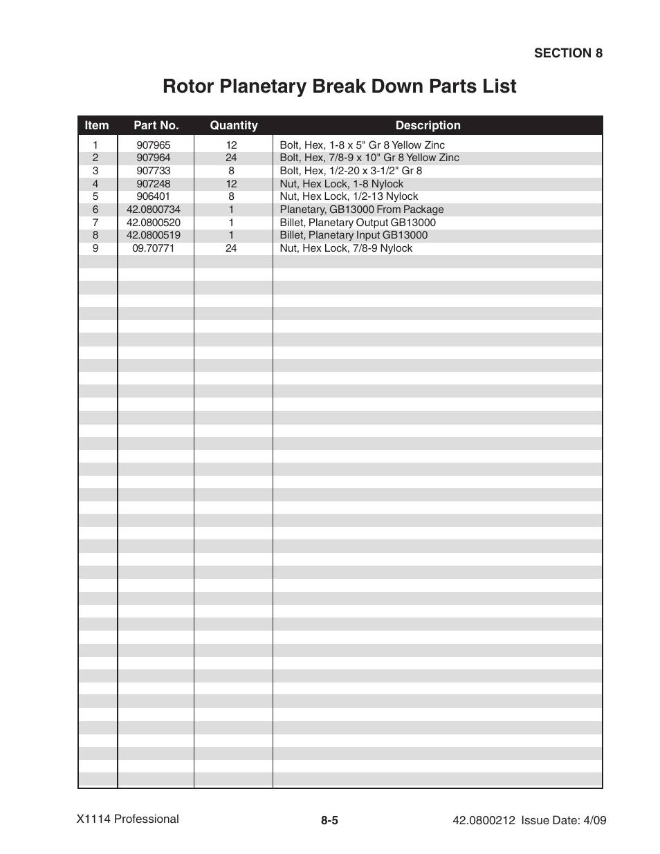 Rotor planetary break down parts list | Ag-Bag X1114 Bagger User Manual | Page 201 / 262