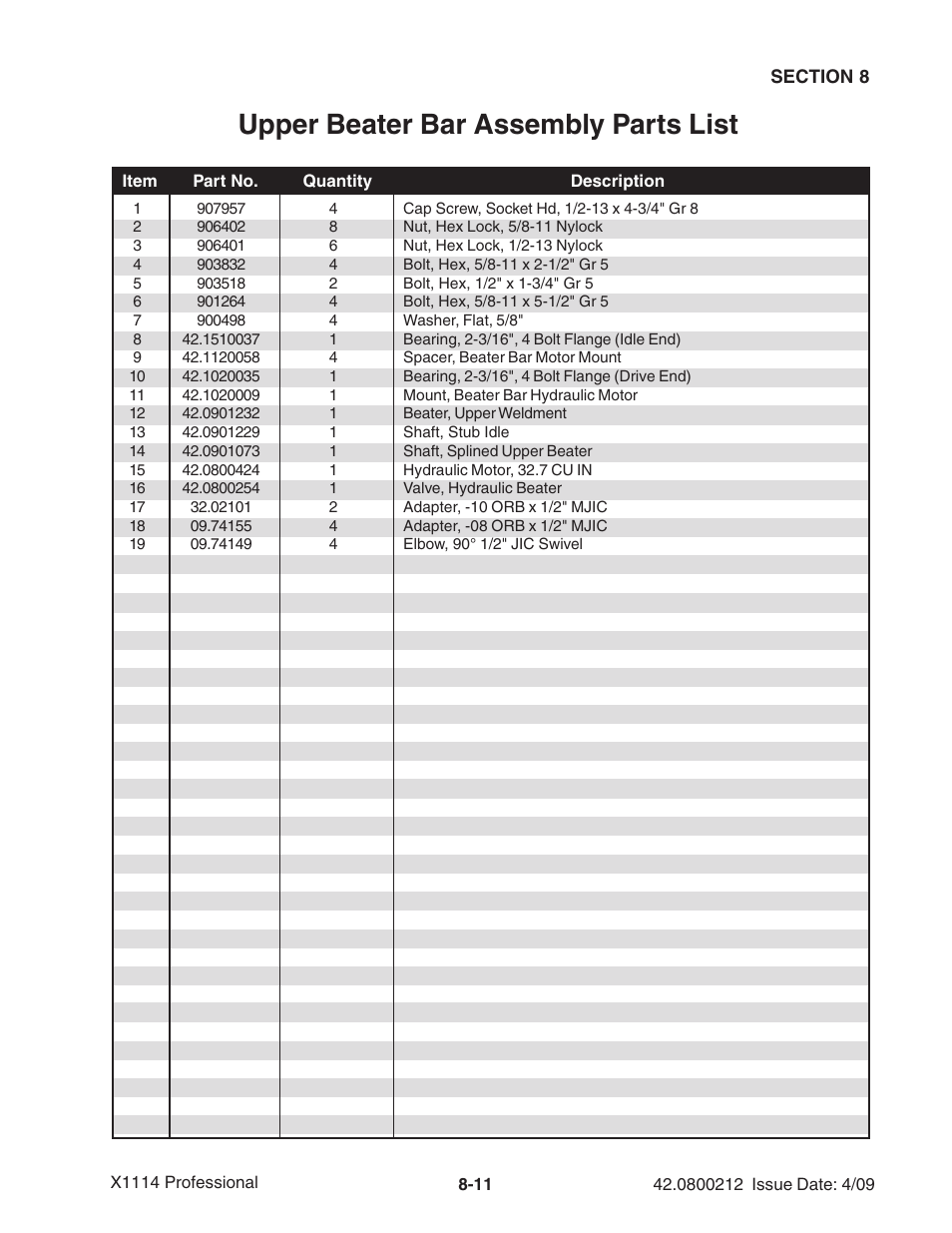 Upper beater bar assembly parts list | Ag-Bag X1114 Bagger User Manual | Page 207 / 262