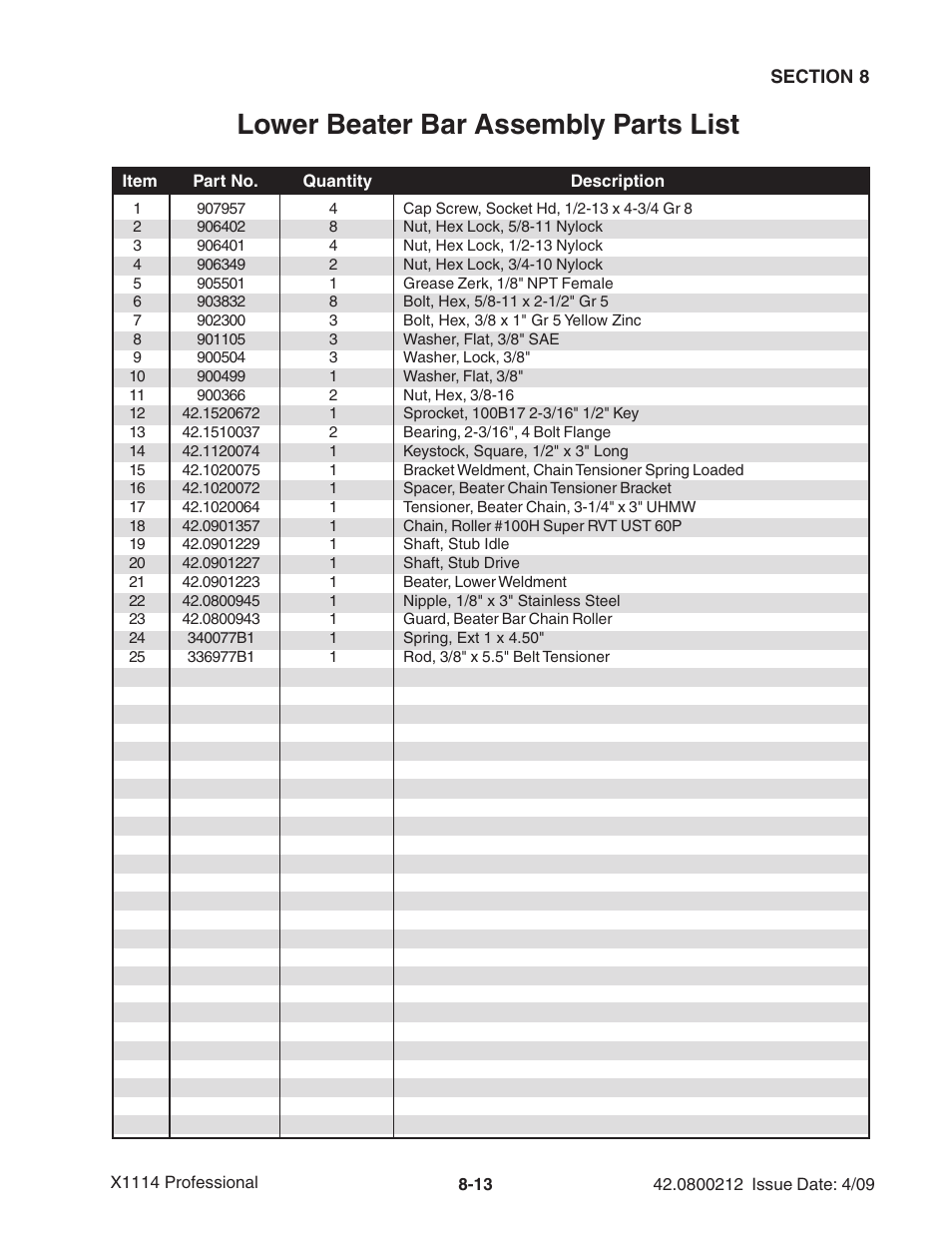 Lower beater bar assembly parts list | Ag-Bag X1114 Bagger User Manual | Page 209 / 262