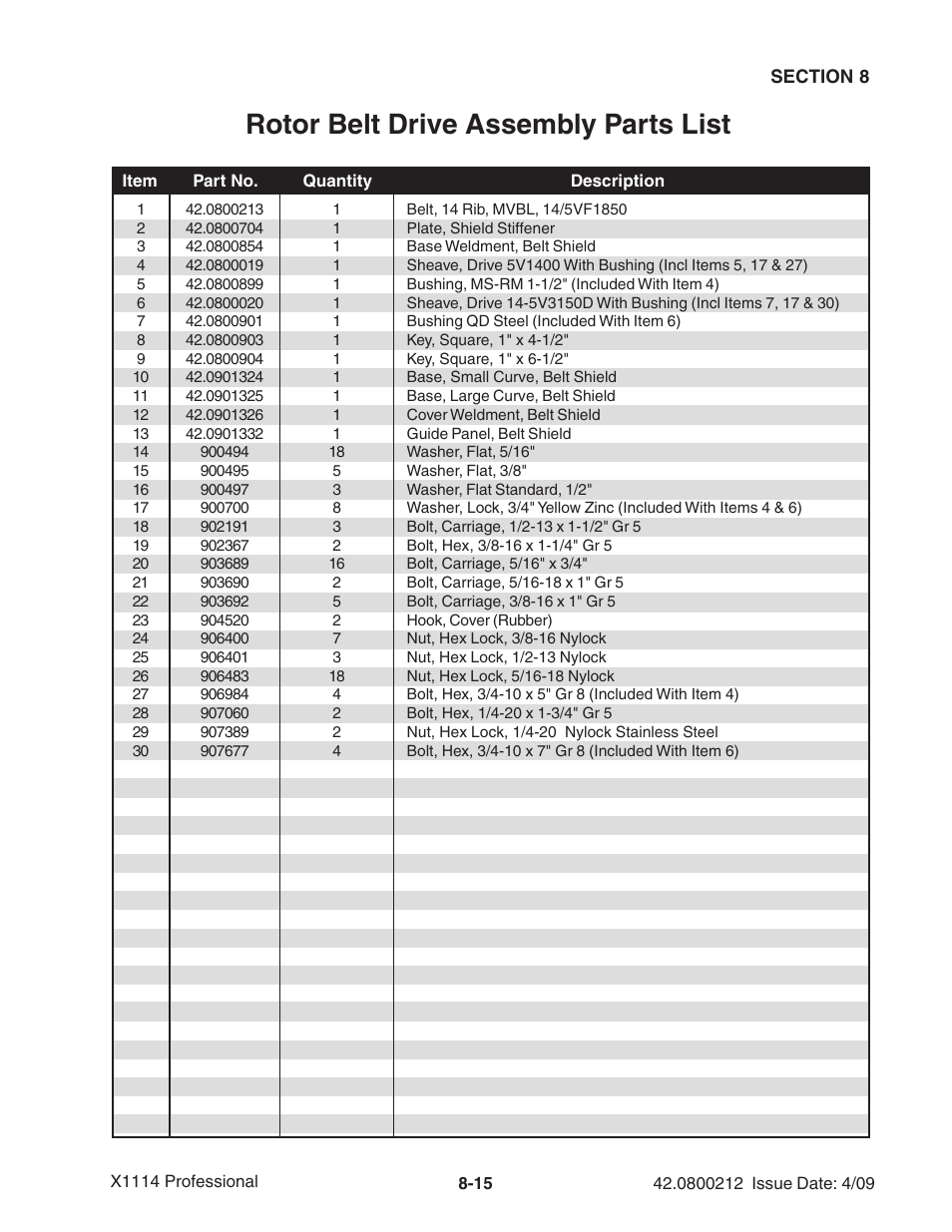 Rotor belt drive assembly parts list | Ag-Bag X1114 Bagger User Manual | Page 211 / 262