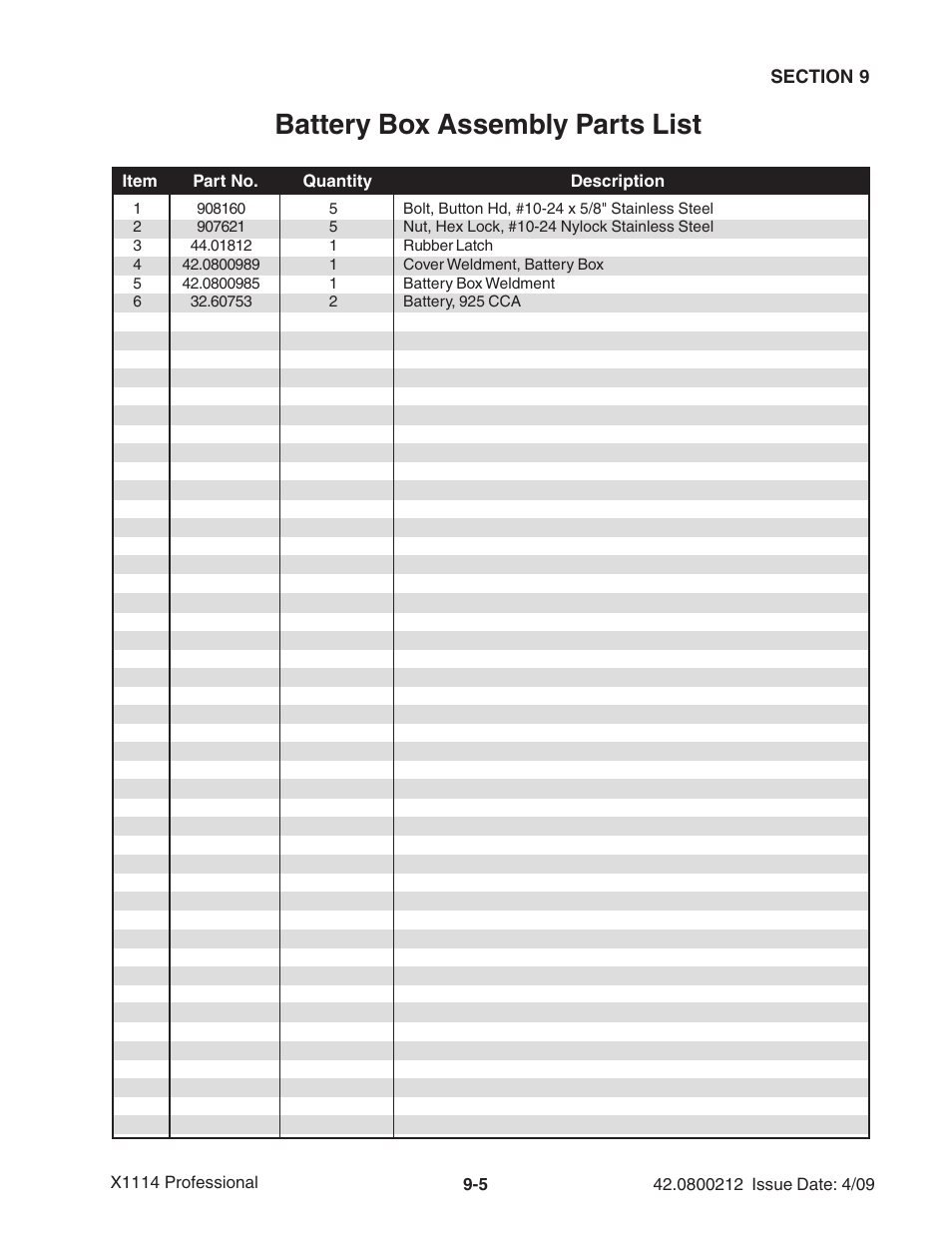 Battery box assembly parts list | Ag-Bag X1114 Bagger User Manual | Page 217 / 262