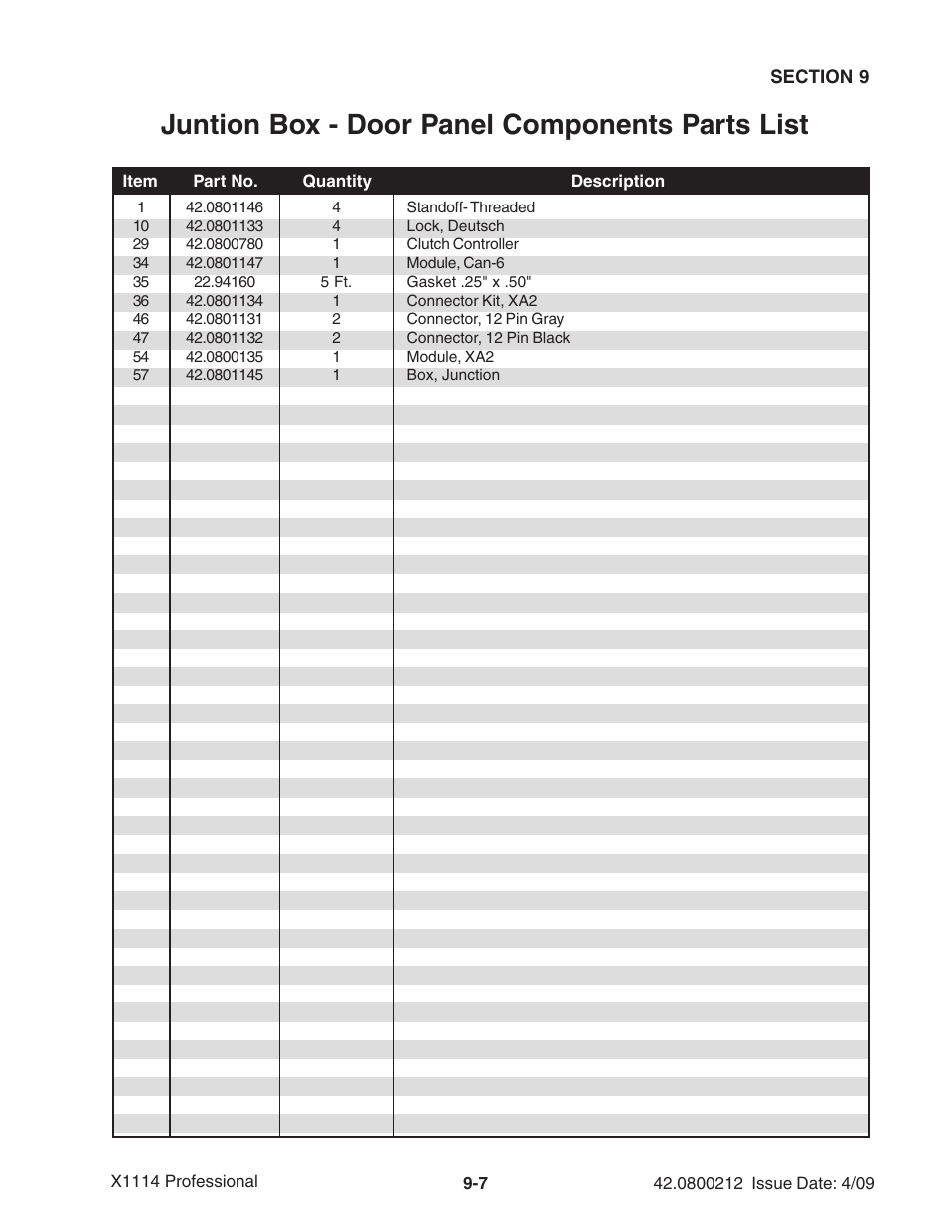 Juntion box - door panel components parts list | Ag-Bag X1114 Bagger User Manual | Page 219 / 262