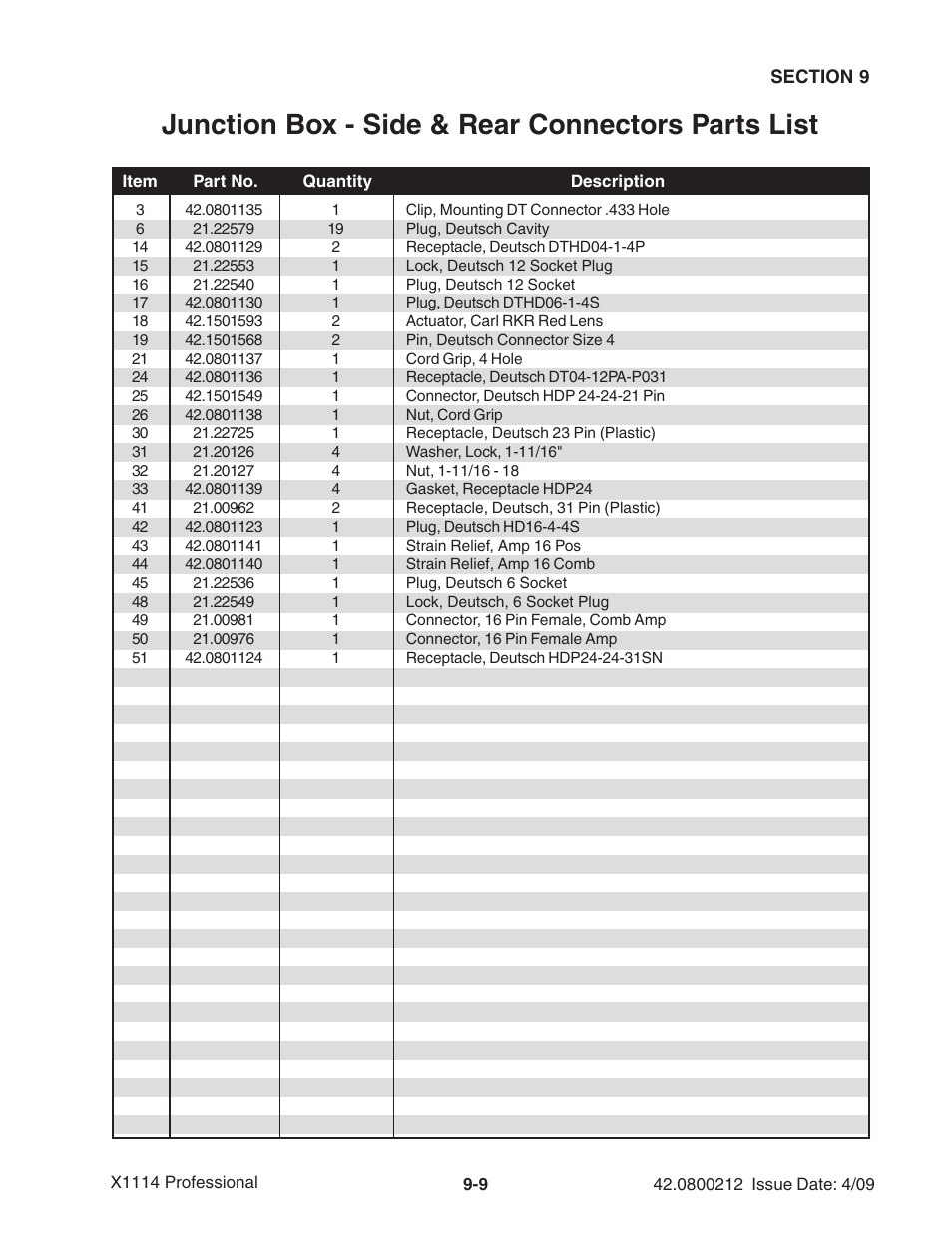 Junction box - side & rear connectors parts list | Ag-Bag X1114 Bagger User Manual | Page 221 / 262