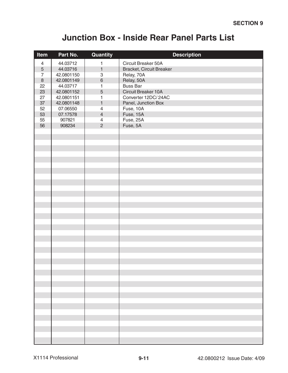 Junction box - inside rear panel parts list | Ag-Bag X1114 Bagger User Manual | Page 223 / 262