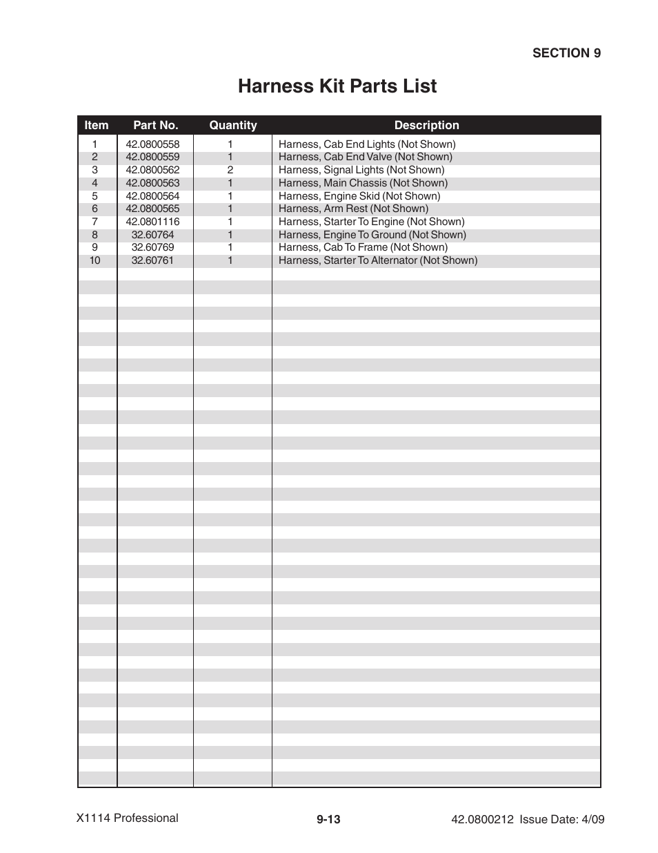 Harness kit parts list | Ag-Bag X1114 Bagger User Manual | Page 225 / 262